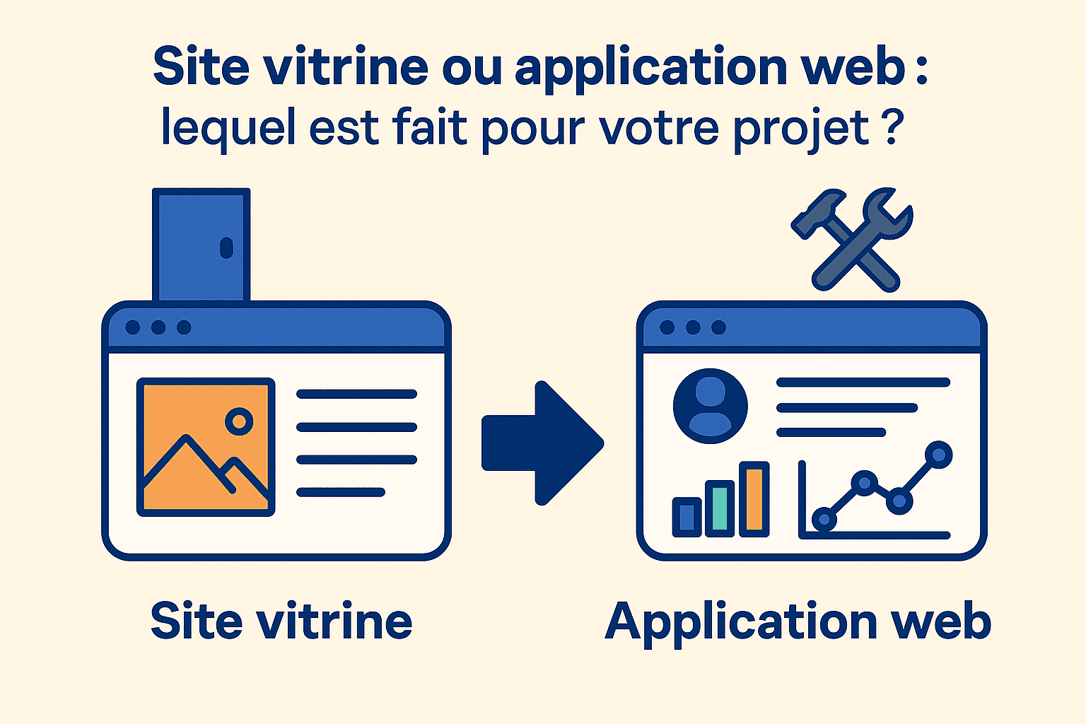 Cover Image for Site vitrine ou application web : lequel est fait pour votre projet ?